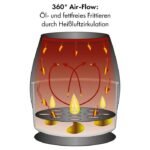 ⁦ProfiCook Friteuse à Air Chaud PC-FR 1239 H 5,5L – 1400W⁩ - الصورة ⁦8⁩